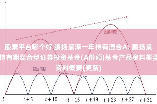 股票平台哪个好 鹏扬景泽一年持有混合A: 鹏扬景泽一年持有期混合型证券投资基金(A份额)基金产品资料概要(更新)