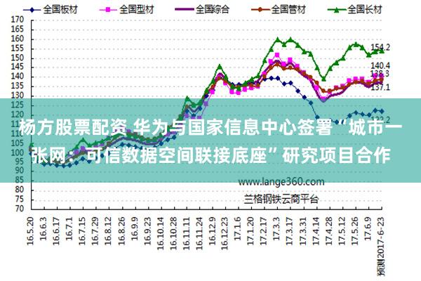 杨方股票配资 华为与国家信息中心签署“城市一张网：可信数据空间联接底座”研究项目合作
