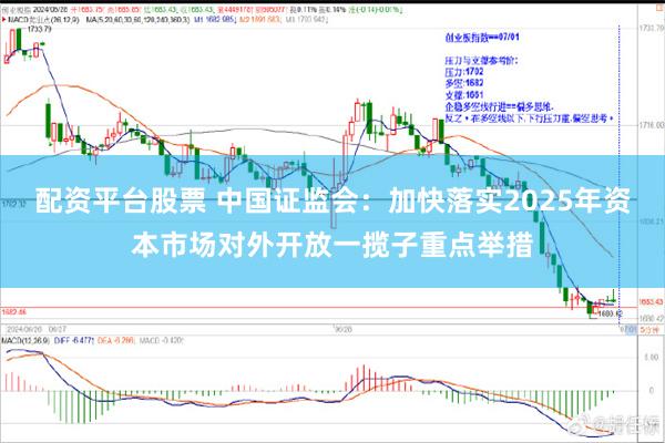 配资平台股票 中国证监会：加快落实2025年资本市场对外开放一揽子重点举措