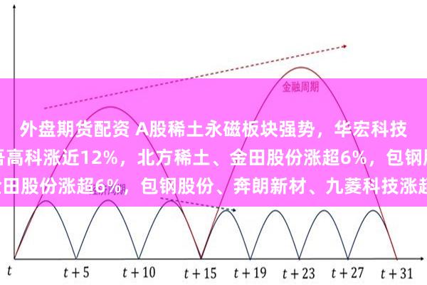 外盘期货配资 A股稀土永磁板块强势，华宏科技、中色股份涨停，久吾高科涨近12%，北方稀土、金田股份涨超6%，包钢股份、奔朗新材、九菱科技涨超5%