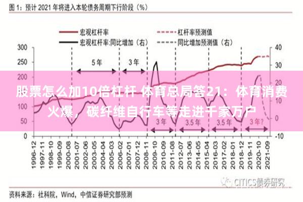 股票怎么加10倍杠杆 体育总局答21：体育消费火爆，碳纤维自行车等走进千家万户