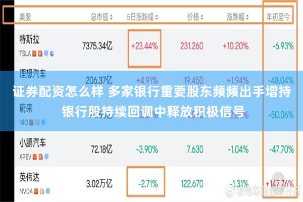 证券配资怎么样 多家银行重要股东频频出手增持 银行股持续回调中释放积极信号