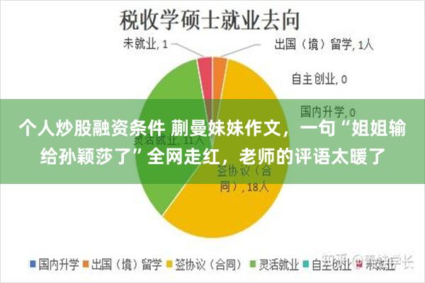 个人炒股融资条件 蒯曼妹妹作文，一句“姐姐输给孙颖莎了”全网走红，老师的评语太暖了