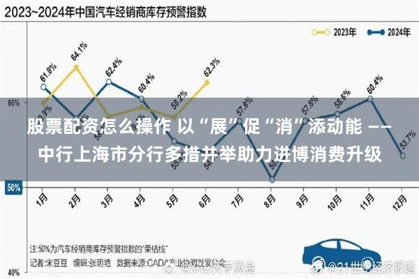 股票配资怎么操作 以“展”促“消”添动能 ——中行上海市分行多措并举助力进博消费升级