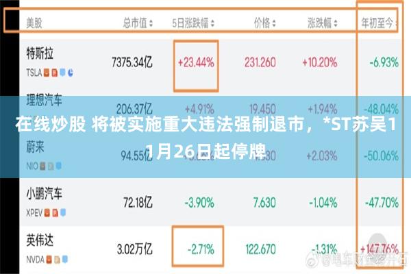在线炒股 将被实施重大违法强制退市，*ST苏吴11月26日起停牌